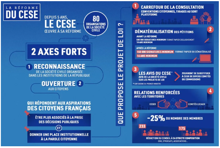Infographie Les Axes forts de la Réforme du CESE